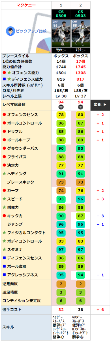 マクケニー