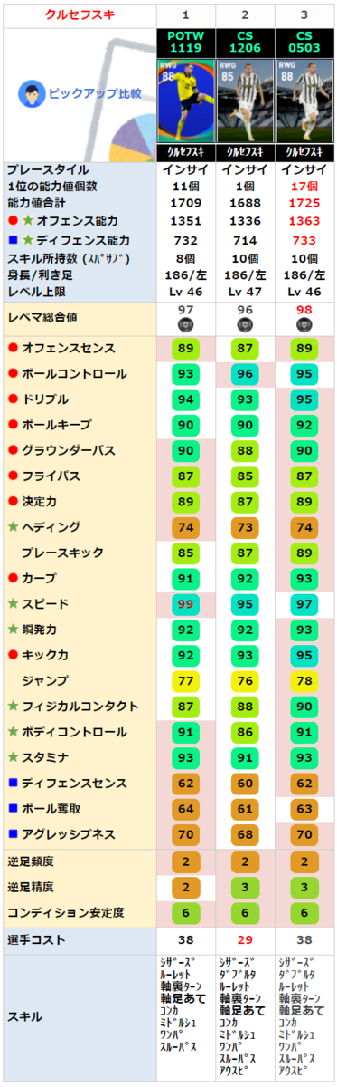 クルセフスキ