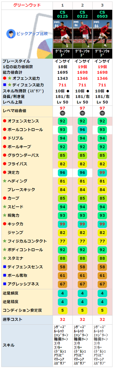 グリーンウッド