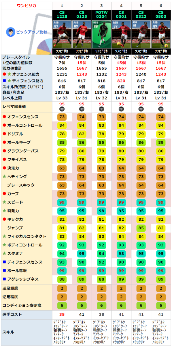 ワンビサカ