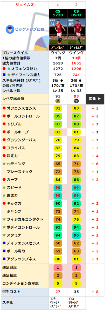 ジェイムズ