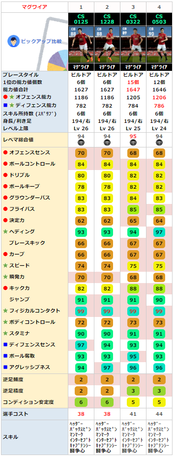 マグワイア