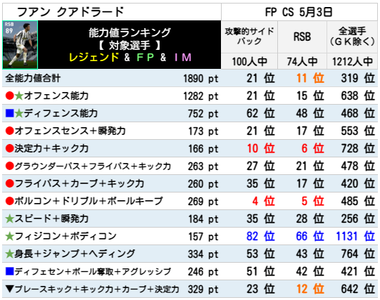 クアドラード