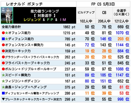 ボヌッチ