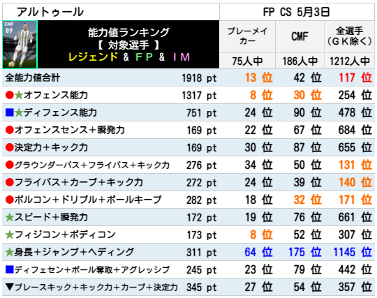 アルトゥール