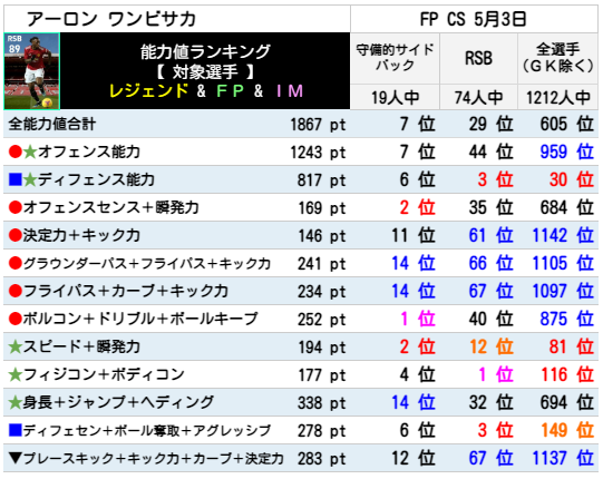 ワンビサカ