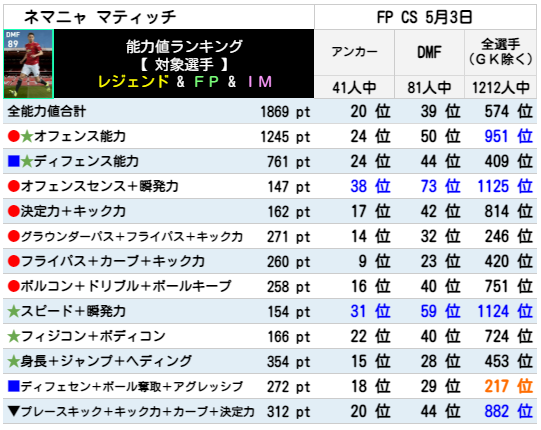 マティッチ