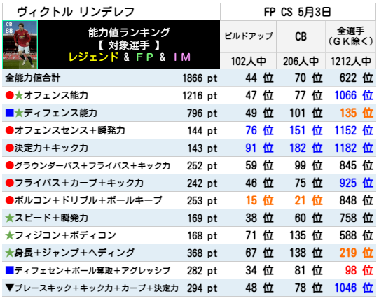 リンデレフ