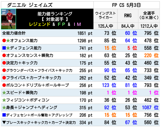 ジェイムズ