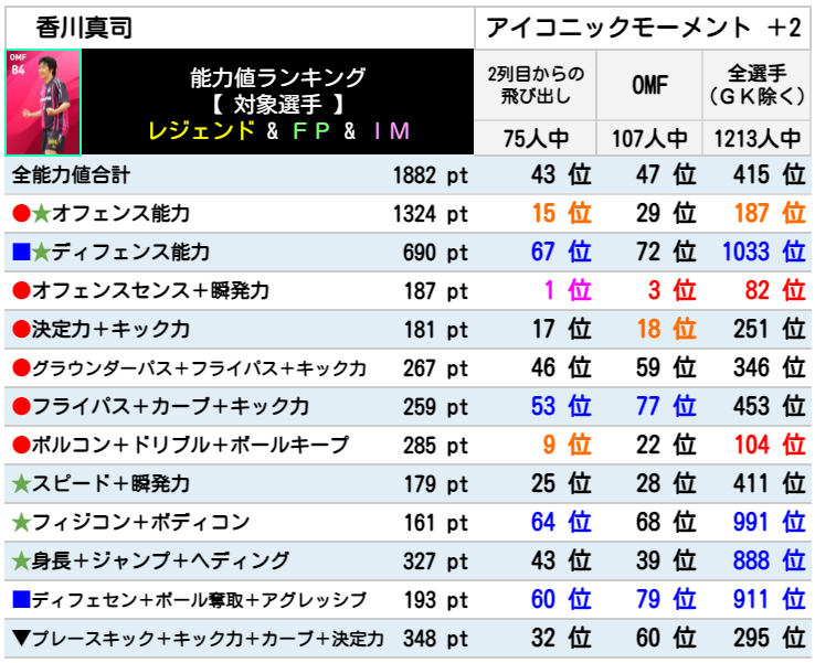 香川 真司