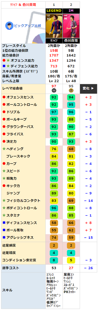 レジェンド クライフ と比較