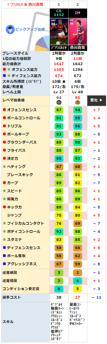 FP アラスカエタ と比較