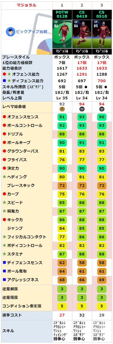 ボルハ マジョラル