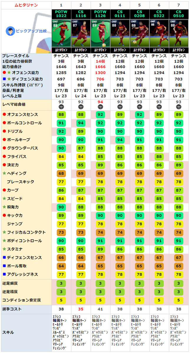 ヘンリフ ムヒタリャン