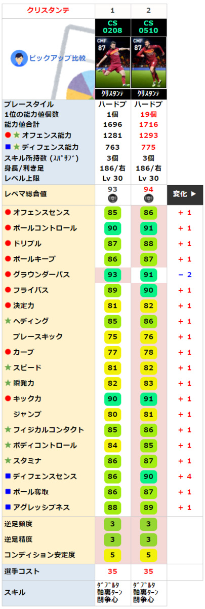 ブライアン クリスタンテ