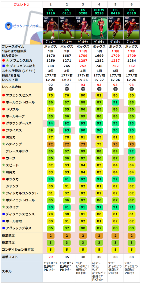 ジョルダン ヴェレトゥ