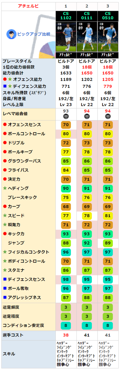 フランチェスコ アチェルビ