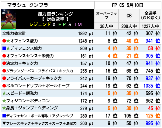 マラシュ クンブラ