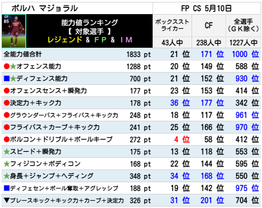 ボルハ マジョラル