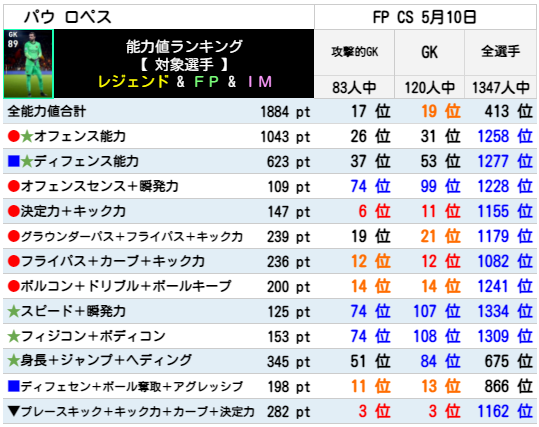 パウ ロペス