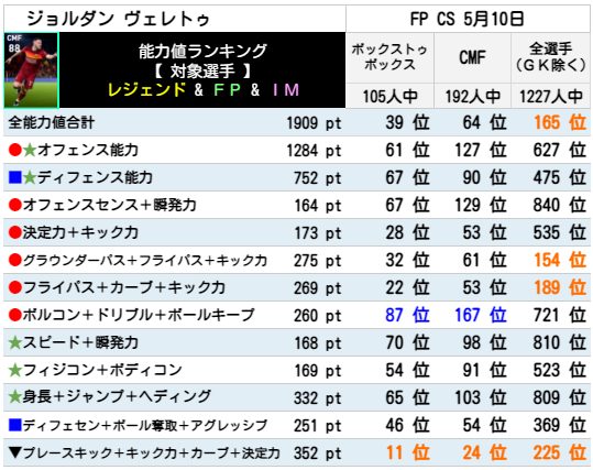 ジョルダン ヴェレトゥ