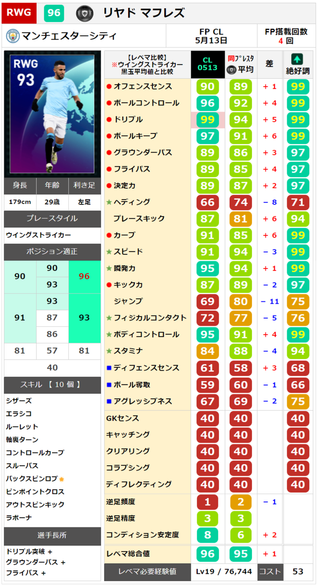 マフレズ