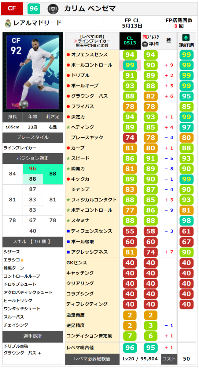 ベンゼマ