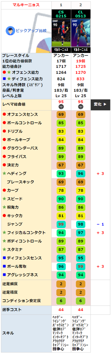 マルキーニョス