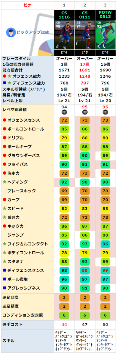 値下げ可能ウイイレセット ウイイレ 週間FP】FP最強ライブレ オシメーン爆誕【 5月13日