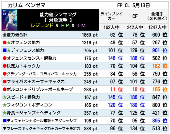 ベンゼマ