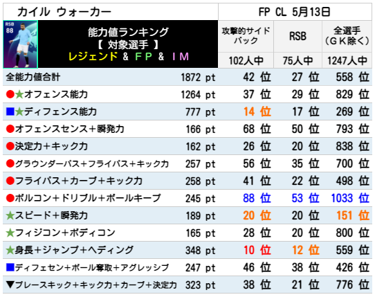 ウォーカー