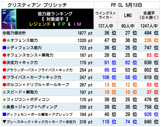 プリシッチ