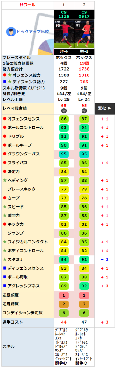 サウール