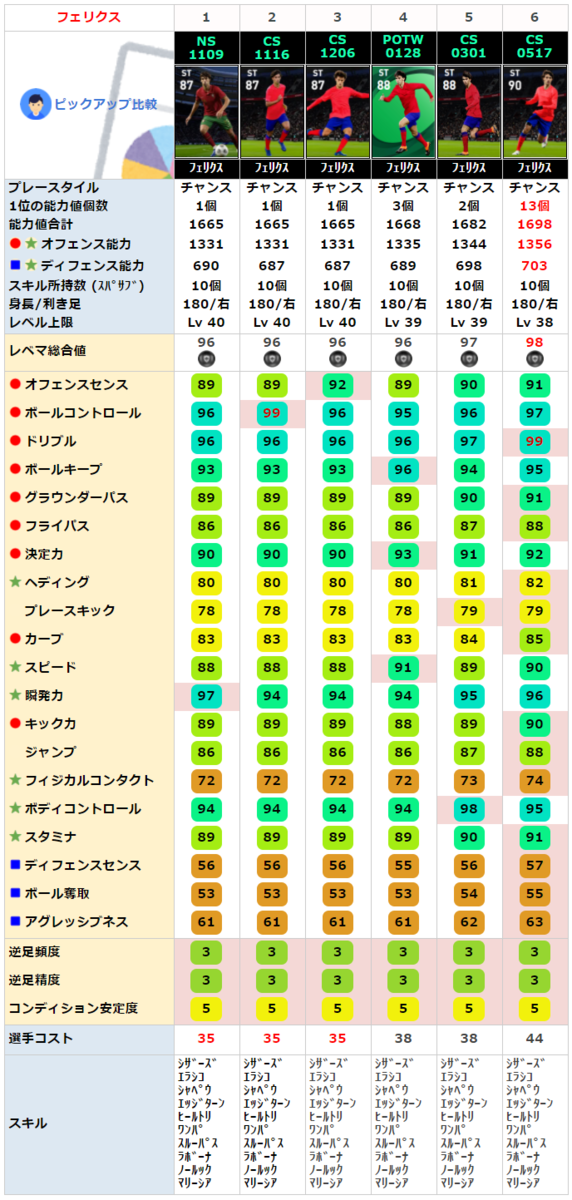 フェリクス