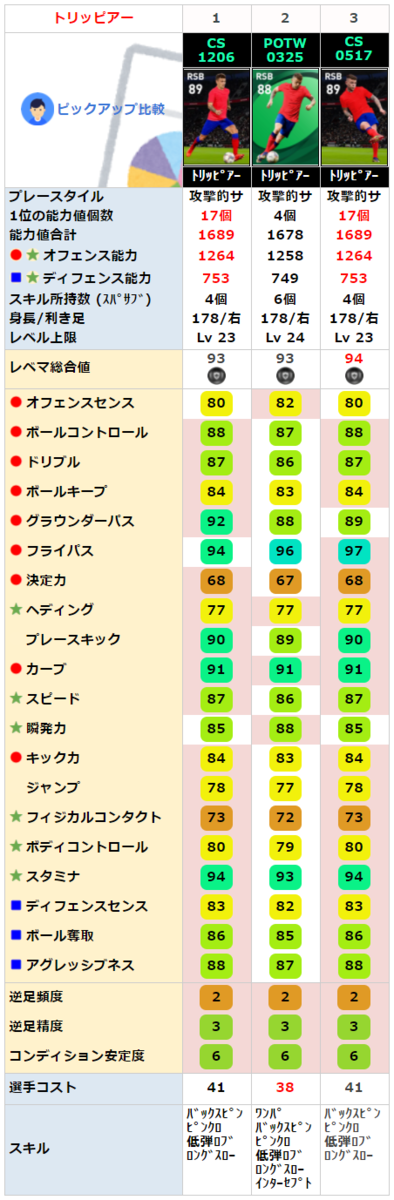 トリッピアー