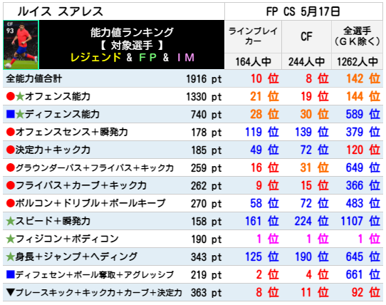 ルイス スアレス