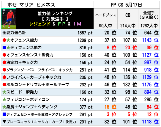 ホセ マリア ヒメネス