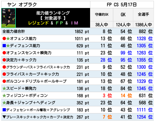 オブラク