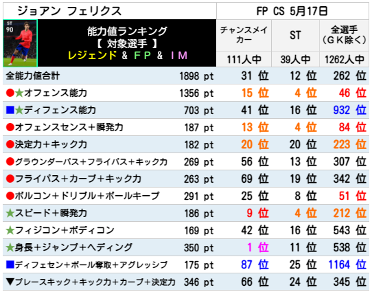 フェリクス