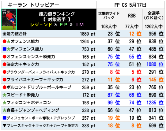 トリッピアー