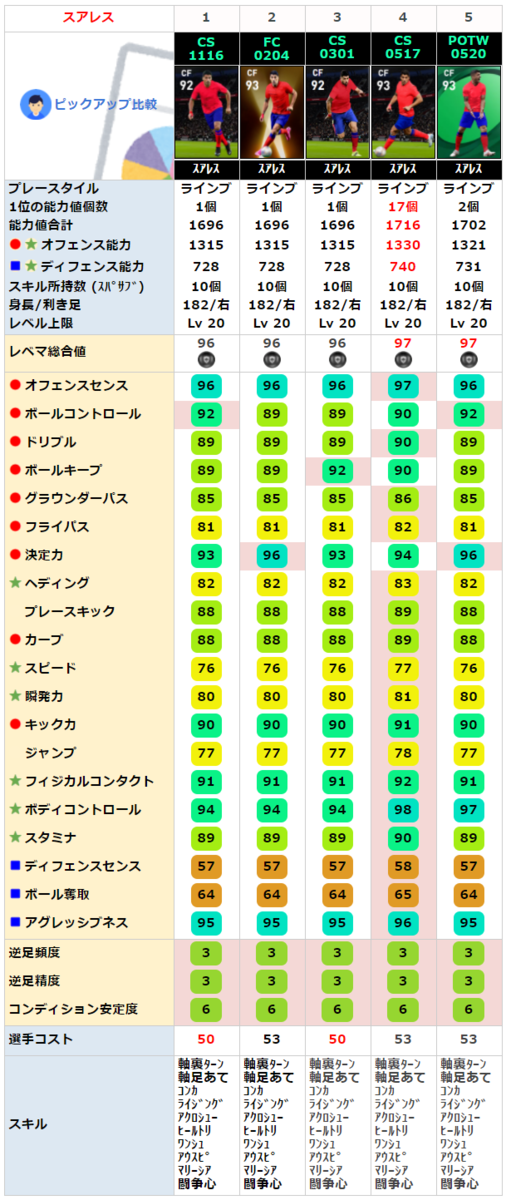 ウイイレ 週間fp スーパーサブ 久保建英 爆誕 5月日 ウイイレアプリ最新情報 ガチスカ ウイイレ 週間fp スーパーサブ 久保建英 爆誕 5月日 ウイイレアプリ最新情報 ガチスカ