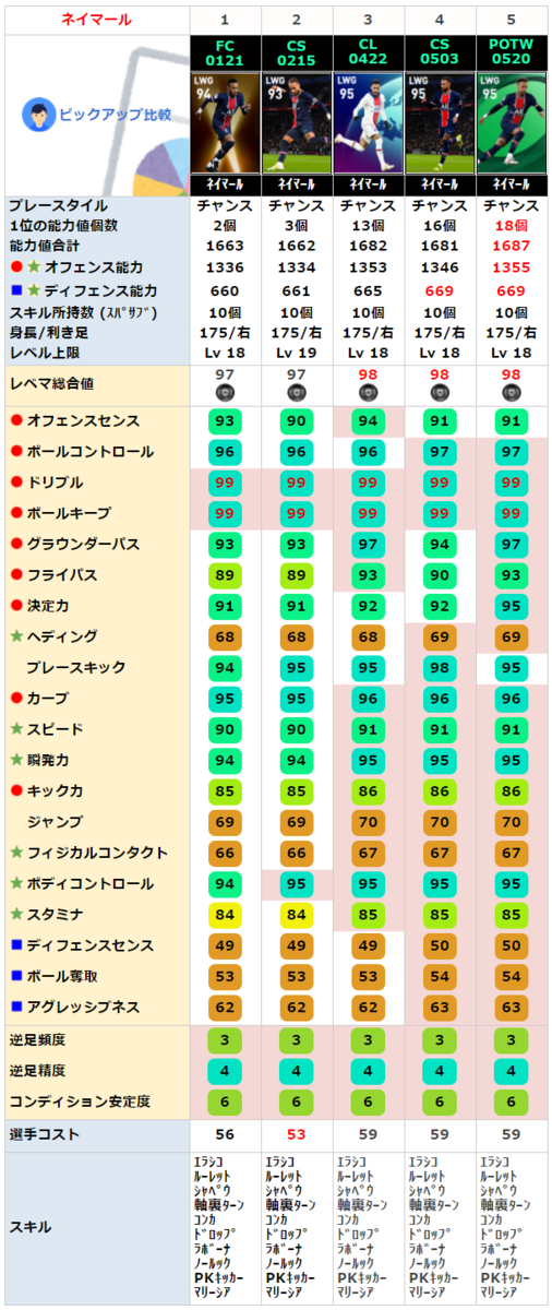 FPネイマール FPネイマール