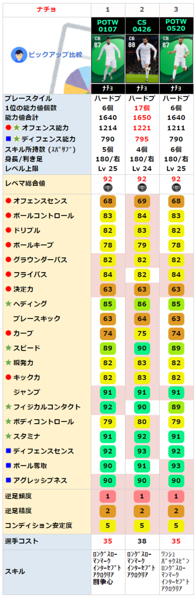 FPナチョ FPナチョ