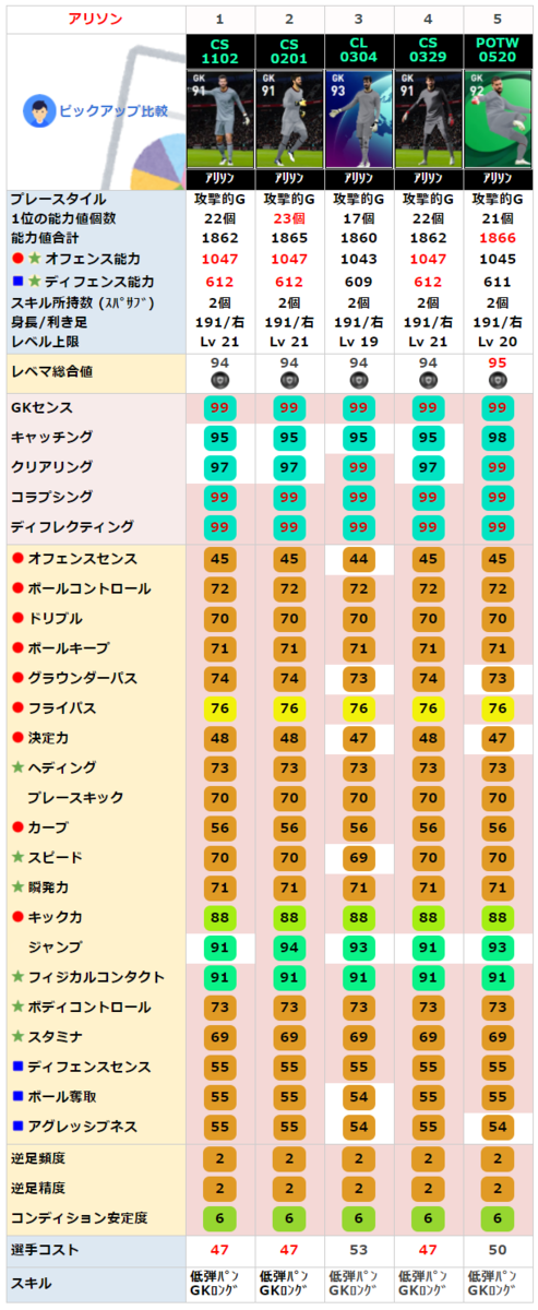 アリソン アリソン