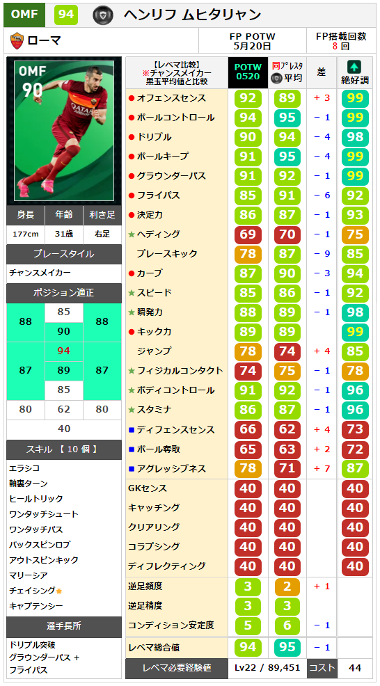 FPヘンリフムヒタリャン FPヘンリフムヒタリャン