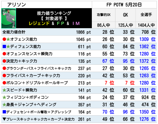 アリソン アリソン