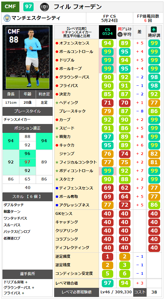値下げ可能ウイイレセット ウイイレ FP】マンチェスターシティ クラブセレクション 全選手