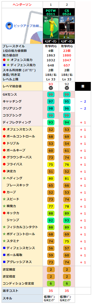 FPディーンヘンダーソン