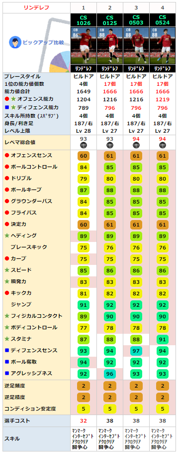 FPヴィクトルリンデレフ