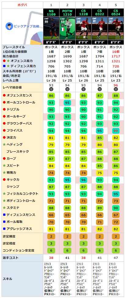 FPポールポグバ